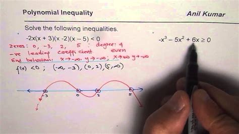 How To Solve Polynomial Inequalities YouTube