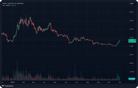 Comprehensive Technical Analysis For Trading Crypto Learn SimpleSwap