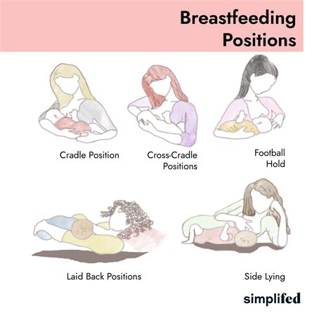 Premium Vector Breastfeeding Positions Position Breast Mom Lactation