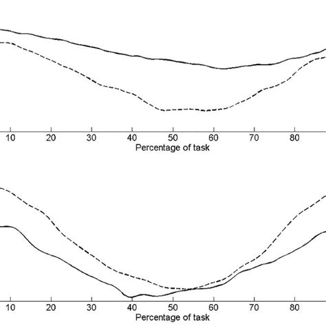 Pelvic Upward Rotation During The Seated Hip Flexion Task For The Left