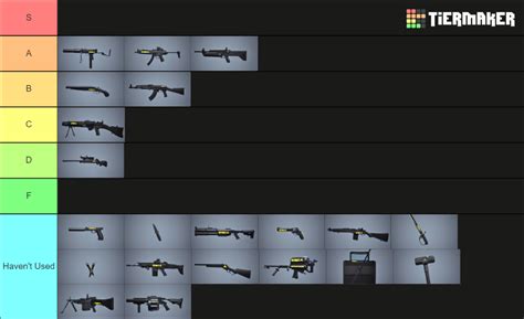 The Finals All Weapons Tier List Community Rankings TierMaker