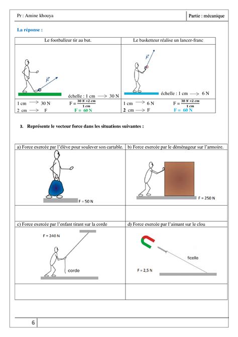 Actions mécaniques Forces Cours 1 AlloSchool