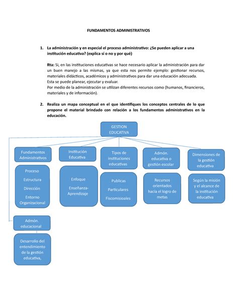 Fundamentos Administrativos Fundamentos Administrativos La Y En