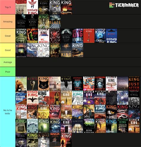 All Stephen King Books Ranked Tier List Community Rankings Tiermaker