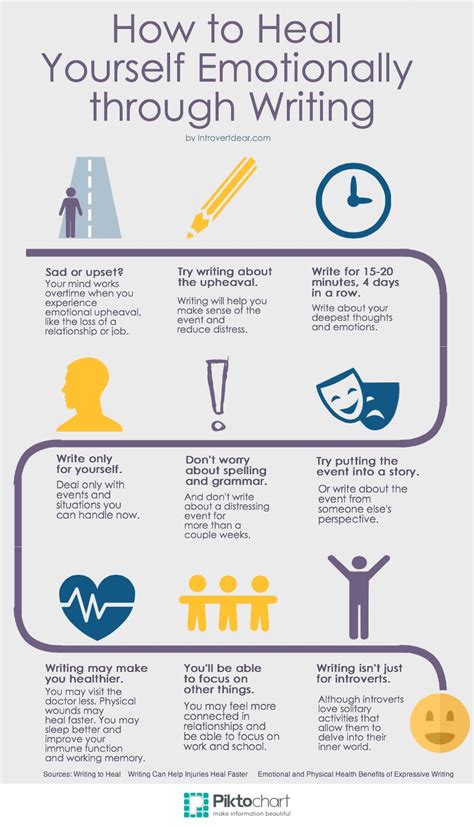 How to Heal Yourself - Introvert, Dear