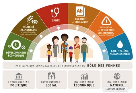 Dix crises humanitaires oubliées par les médias Lanceur d alerte Info