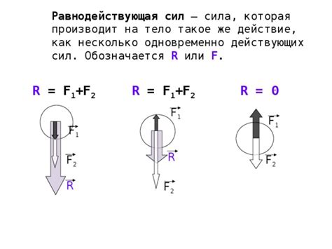 Сила. Сила – причина изменения скорости - физика, презентации