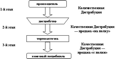 План Развития Продаж Образец - awardstopik