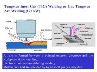 Arc Welding PPT