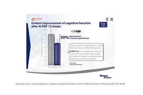 MemoProve © - The revolutionary memory enhancing supplement ...