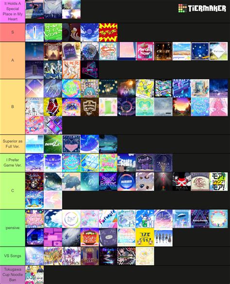 Project Sekai Commissioned Songs Last Updated Tier List