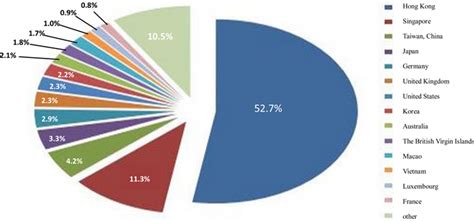 Path Selection Of Renminbi RMB Internationalization Under The Belt