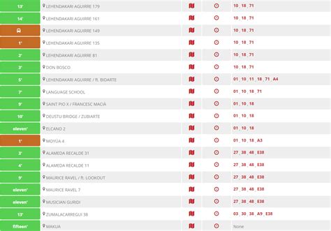 Bilbo Bus Line No 13 From San Ignazio Txurdinaga In Spain Timetables