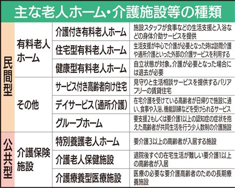 高齢者向け施設の種類 麻生区 タウンニュース