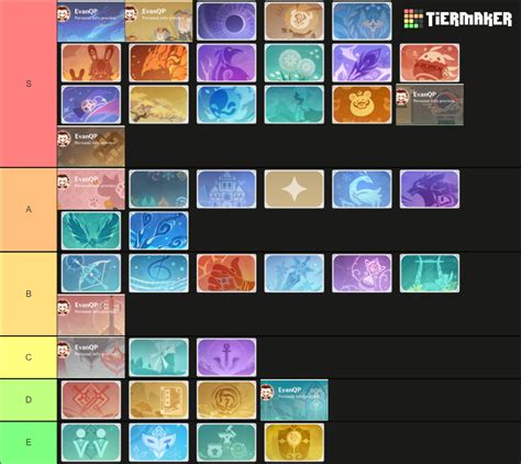 Mbti Genshin Impact Tier List Community Rankings Tiermaker Sexiz Pix