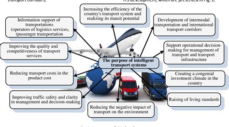 [pdf] Intelligent Transport System The Problem Of Definition And