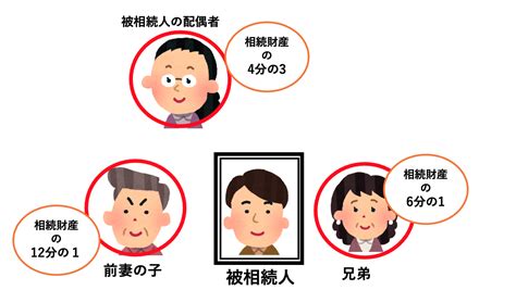 異母兄弟にも相続権はある！相続させない方法やトラブル・対処法は？