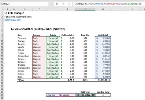 La Fonction Si Dans Excel Dans Excel Il Existe Une Fonction Tr S Utile