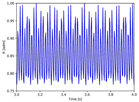 Sensors Free Full Text Video Tachometer Methodology For Wind