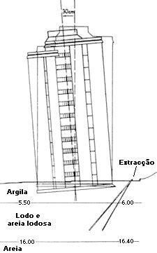 Endireitamento E Levantamento De Edif Cios