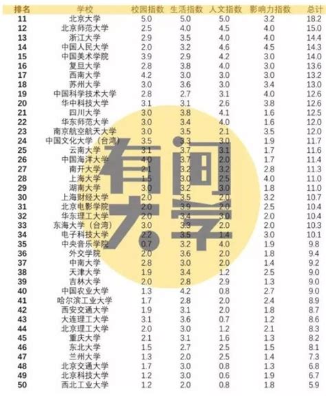 2017中國最美大學排行榜發布：武大第1、清華第4、北大未入前10！ 每日頭條