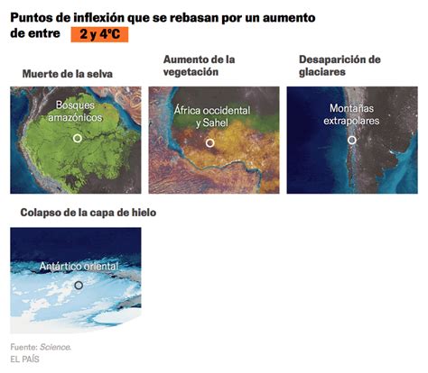 El planeta está cerca de sobrepasar cinco peligrosos puntos de