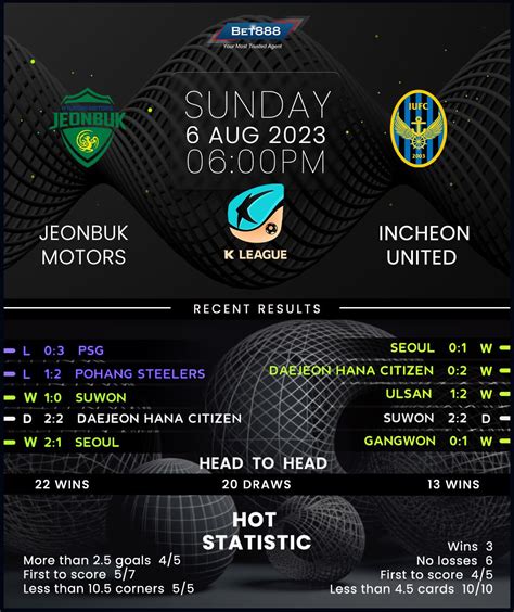 Jeonbuk Motors Vs Incheon United Bet Win