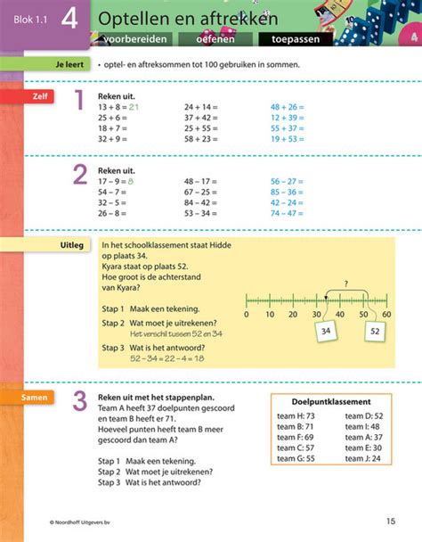 Basisonderwijs Leerboeken Getal Ruimte Junior Groep 5 Leerboek Blok