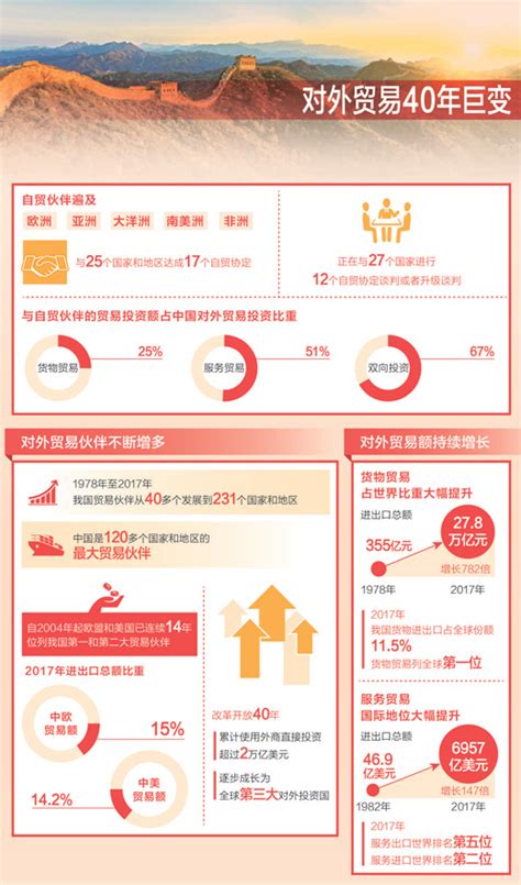 中国正与27国进行12个自贸协定谈判或升级谈判 每日经济网