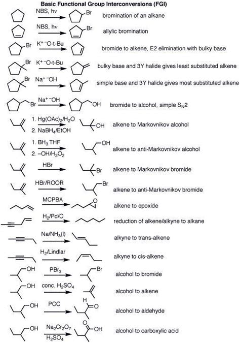 Organic Chemistry Reagents Organic Chemistry Organic Chemistry