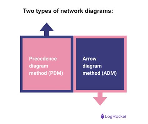 A Guide To Network Diagrams Logrocket Blog