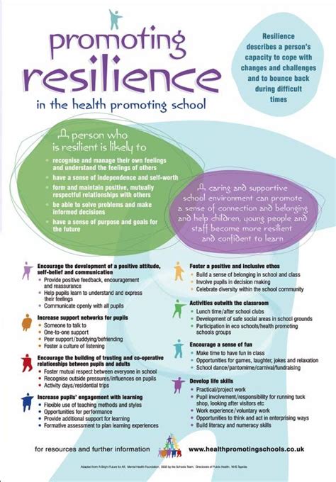 A Simple Guide To Teaching Resilience Teaching Counseling And Classroom