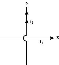 Two Infinite Wires Carrying Currents I1 And I2 Are Lying Along X