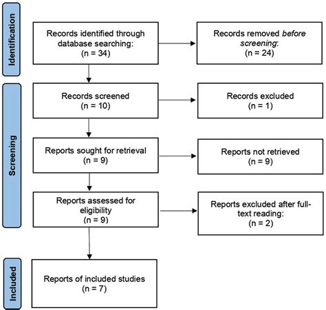 Scielo Brasil Epidemiology Of Injuries And Their Implications In Jiu