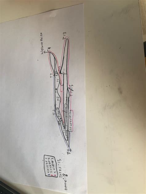 This is my first race track design! Any tips? : r/RaceTrackDesigns