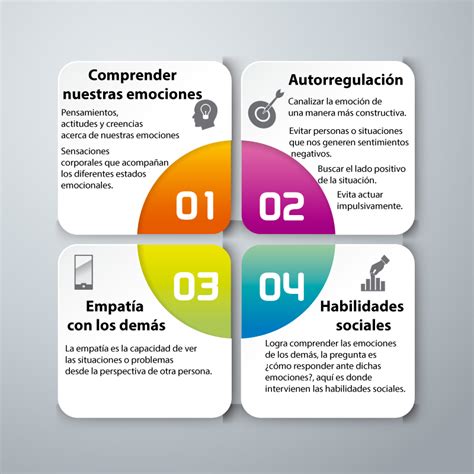 Pilares De La Inteligencia Emocional Tados