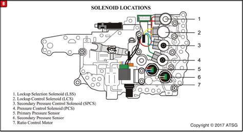 Code P0847 Transmission Fluid Pressure Sensor Switch 54 Off