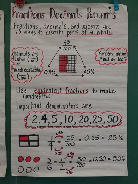 Writing Decimals As Fractions