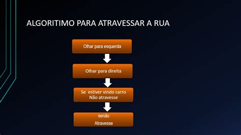 Exemplo De Algoritmo Simples BRAINCP