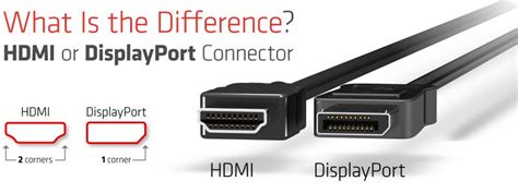 DisplayPort技術解説 Click Import