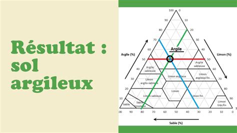 Texture Et Structure D Un Sol L Essentiel YouTube