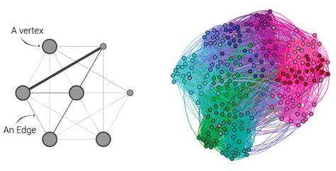 (a) An example of a graph, (b) a complex graph | Download Scientific ...