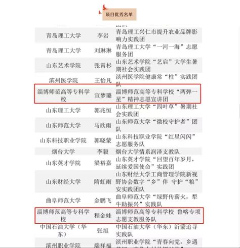 “千校千项”全国千分之三！ 团委