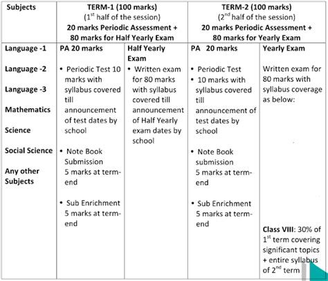 Class Cbse Computer Syllabus Image To U