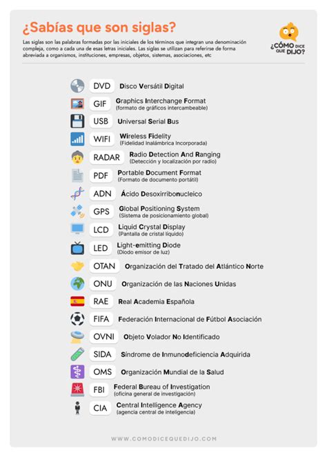 Descubre El Significado De Las Siglas Más Comunes Ejemplos De Siglas