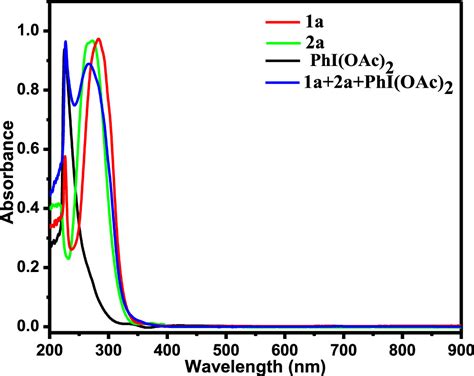 Subclass Effects On Self Association And Viscosity Of 49 Off