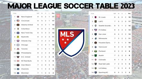 MAJOR LEAGUE SOCCER STANDING TABLE 2023 • MLS standings table🥕 Descubra ...