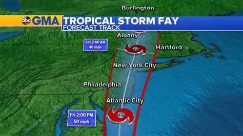 Tropical Storm Fay Threatens East Coast Good Morning America