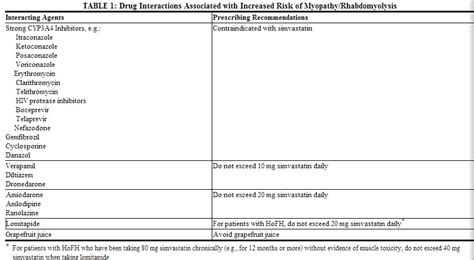 Simvastatin - wikidoc