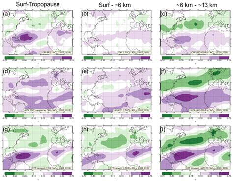 ACP Seasonal Interannual And Decadal Variability Of Tropospheric